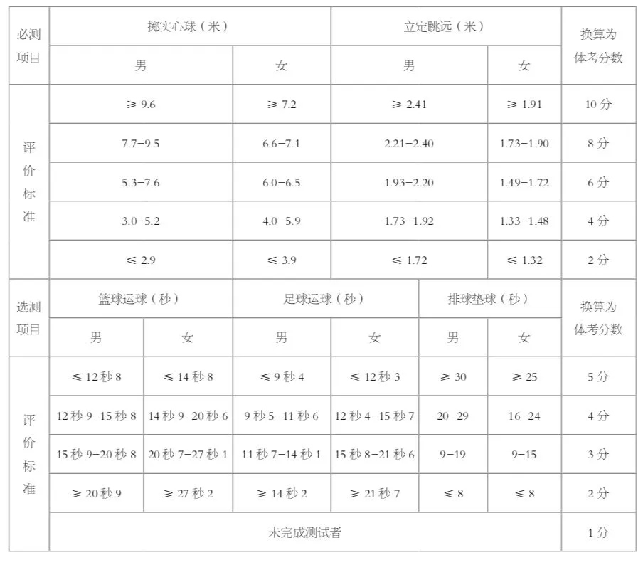 制定科学的篮球训练与休息计划_2